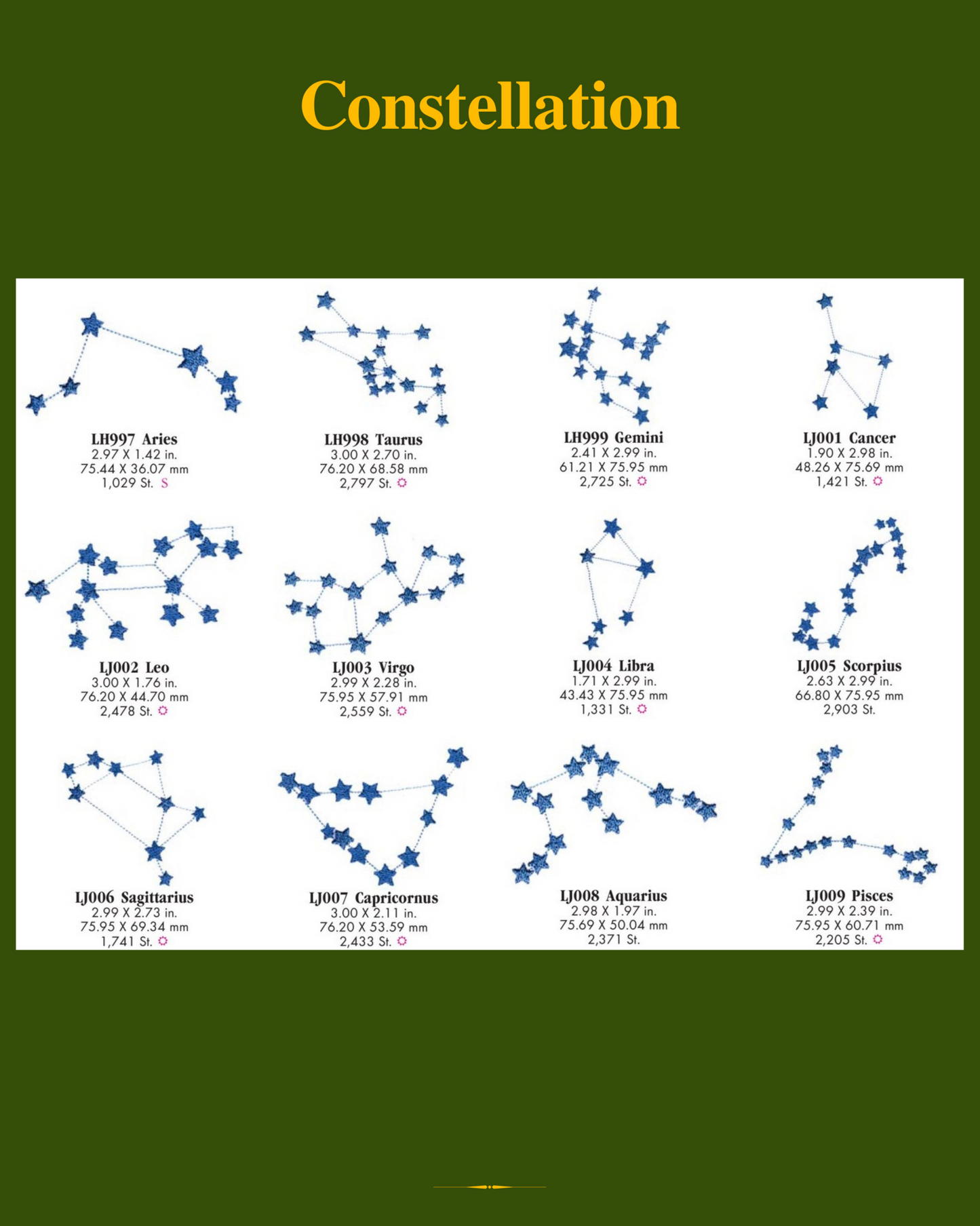 Chart of constellations with star patterns on a green background