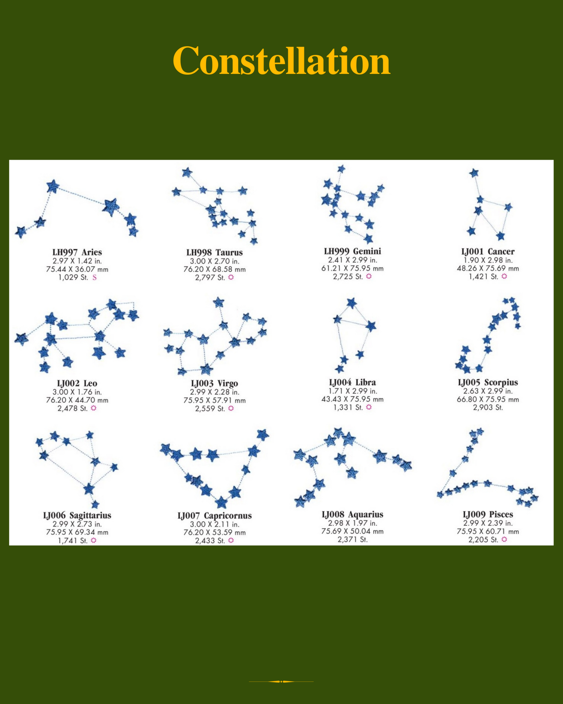 Chart of constellations with star patterns on a green background