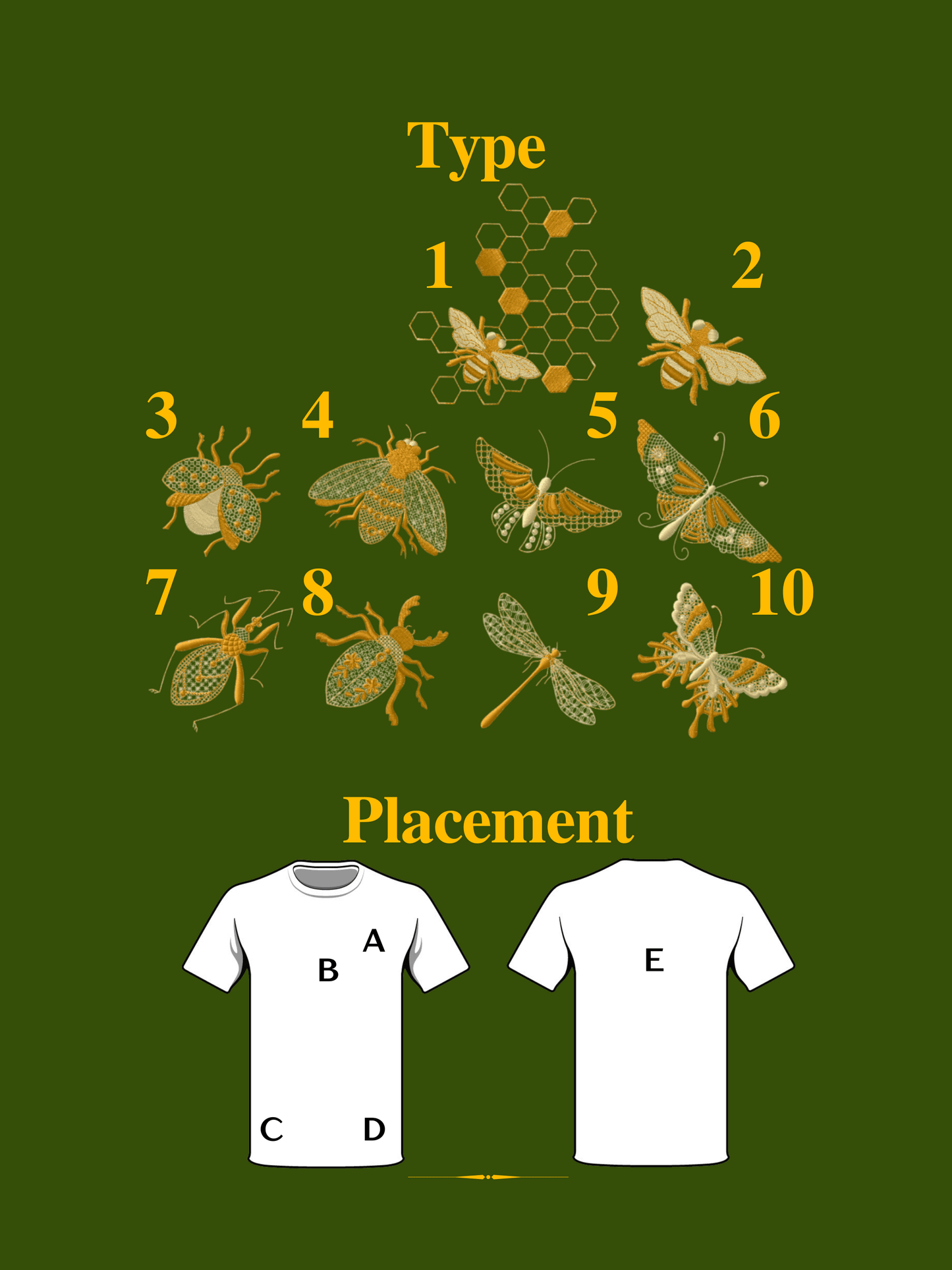 Chart of butterfly types with placement options on a green background