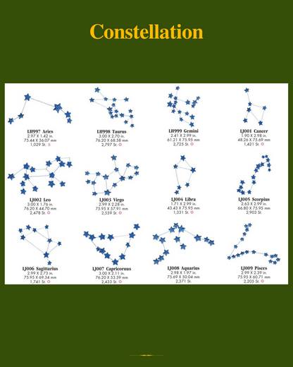 Chart of constellations with star patterns on a green background